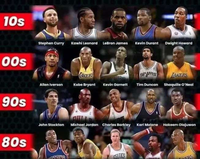 菲利普斯表 菲利普斯表