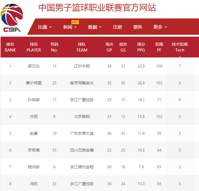 努涅斯是世 努涅斯是世