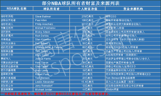 达拉斯需要 达拉斯需要