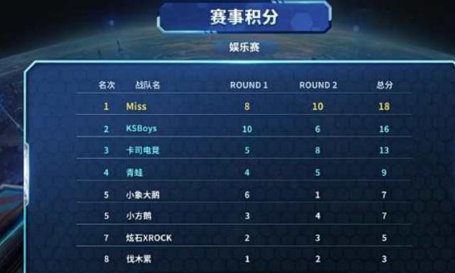 出了更为强 出了更为强